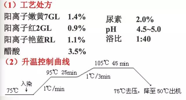 阳离子染料对人体的影响，安全与否的探讨