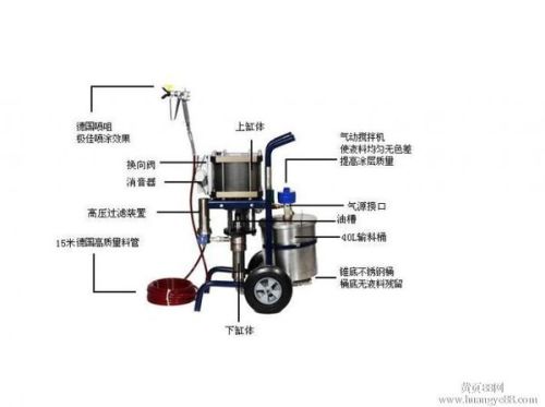 保温喷涂与保温材料，应用与特性分析