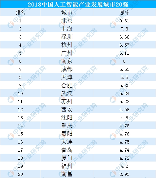 人工智能就业方向及岗位概览