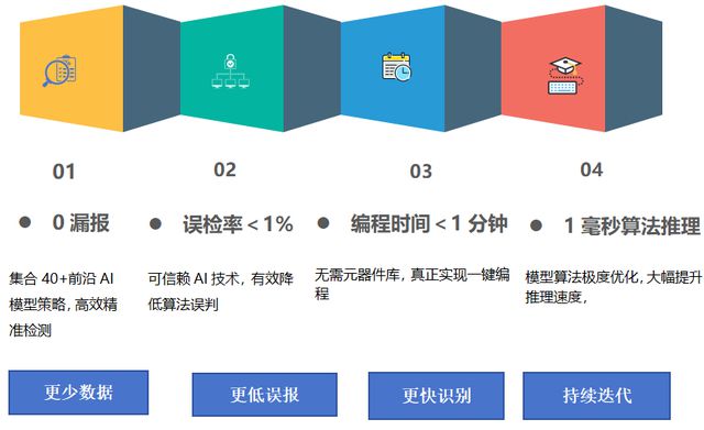 智能滤芯，引领未来过滤技术的革新力量