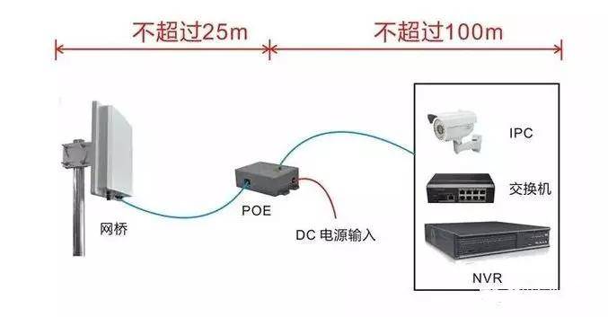 光纤分光器与交换机区别