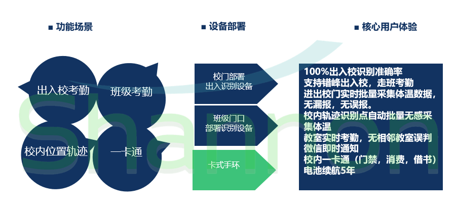 手环检测的准确性分析