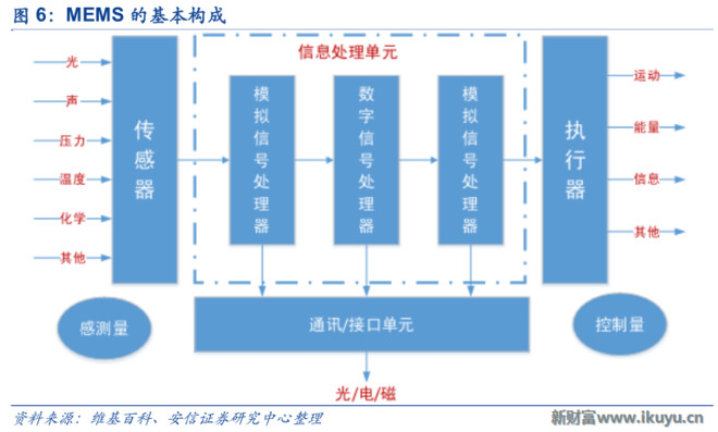 加速度传感器固定方式，最佳实践与技术探讨