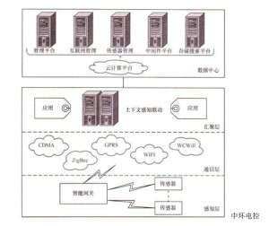 监视器原理，从基础概念到技术实现