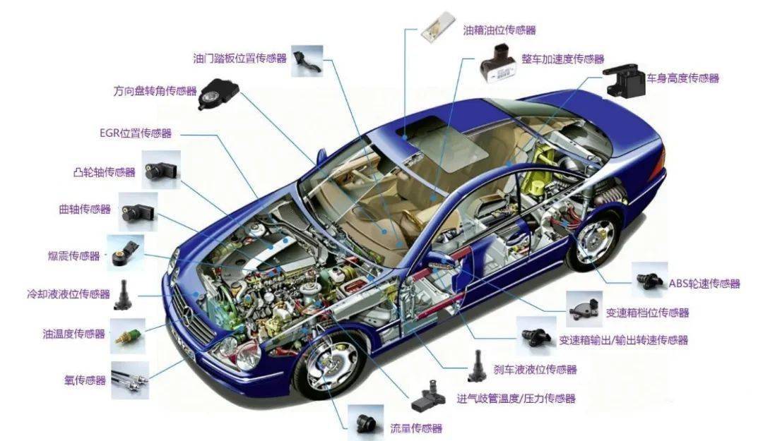 汽车压力开关的作用及其重要性