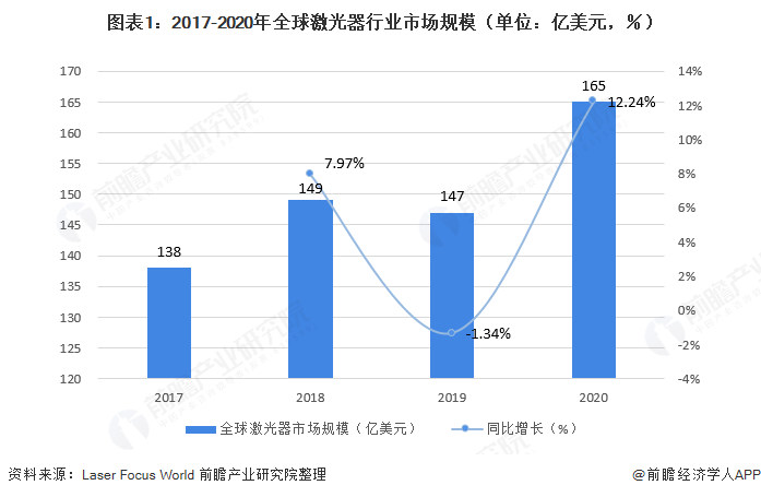 仪器仪表公司的核心业务与领域探索