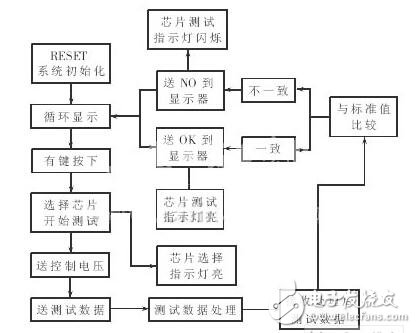 管道检测仪的使用方法，一步步详解操作流程