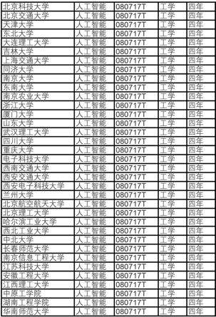 人工智能就业方向及前景薪资待遇大专深度解析