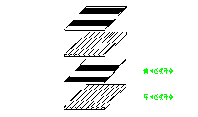 纤维增强塑料的加工方法