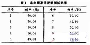 频率测量数据表