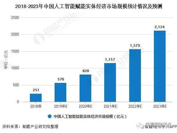 人工智能专业就业方向与就业前景展望