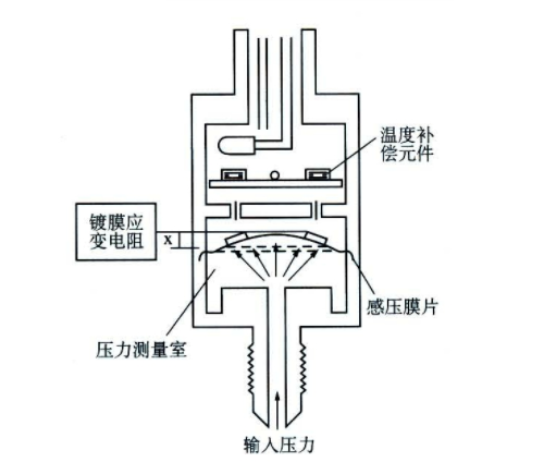 截止阀的区别，类型、功能及应用领域的详细解析