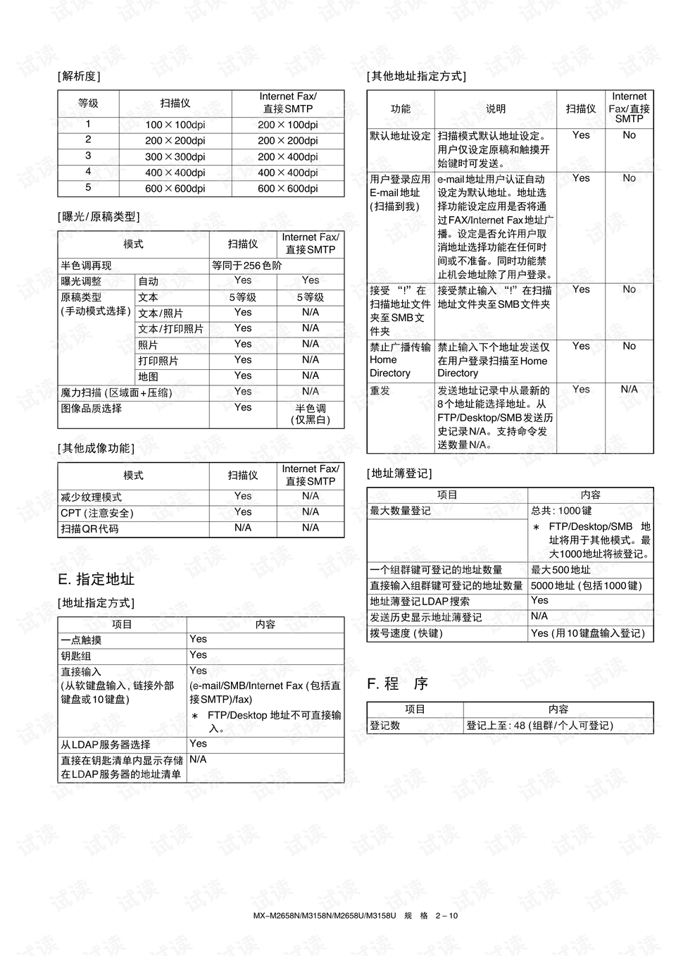 制作花园手套花型的艺术指南