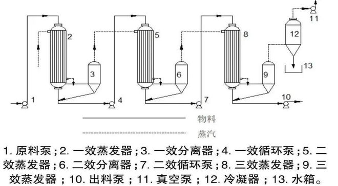 模切机与隔膜泵的优势与劣势分析