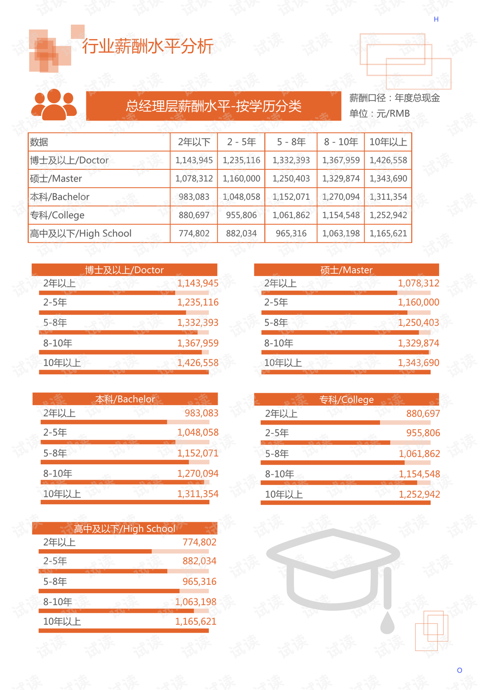 玻璃材质灯具，优雅与实用的完美结合