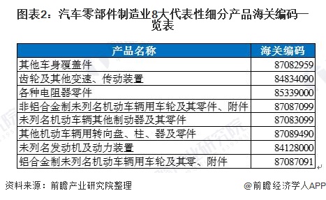 汽车零部件制造业的前景展望