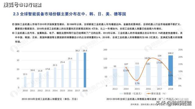 减速器概念股，行业趋势、主要企业及相关投资机遇分析