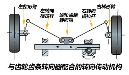 汽车转向系统零部件详解