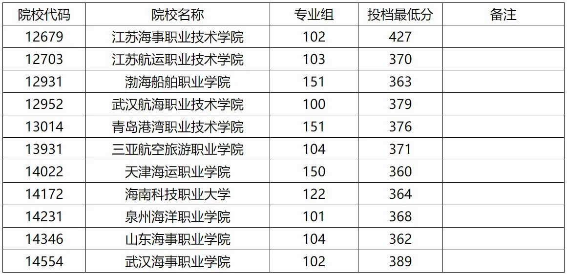 磨料磨具专业学校排名及深度解析