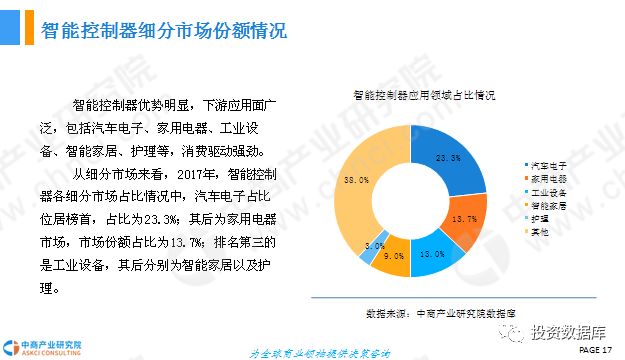 智能终端市场前景展望