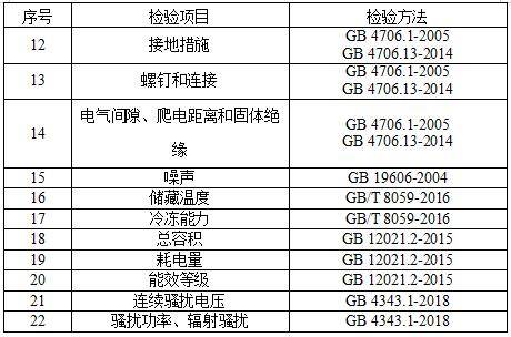 康体用品与防盗报警装置的关系，互补与融合