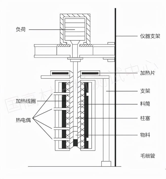 上光机与保温钉原材料是否一样？探究两者的原材料差异及特点