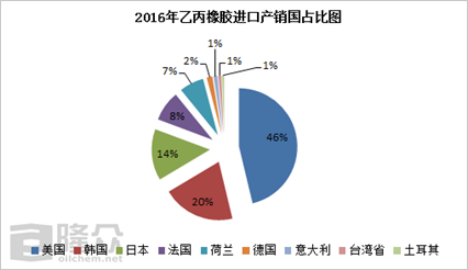 橡胶材料的缺点及其影响分析