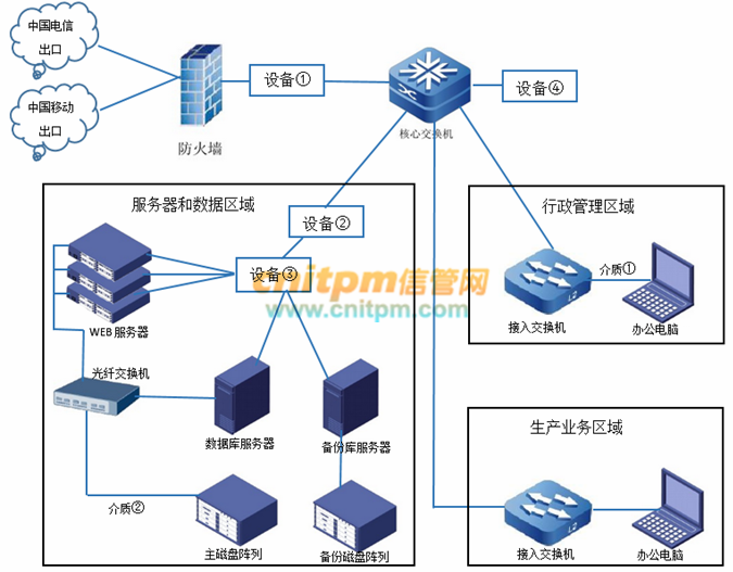 负载均衡网络工程师，打造高效网络架构的关键角色