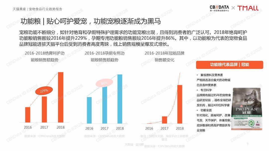 宠物食品行业发展前景展望