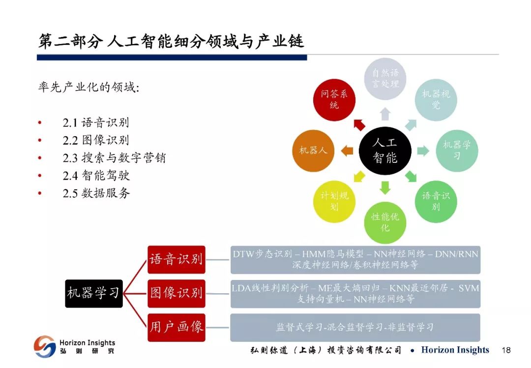 人工智能专业的薪资待遇深度解析