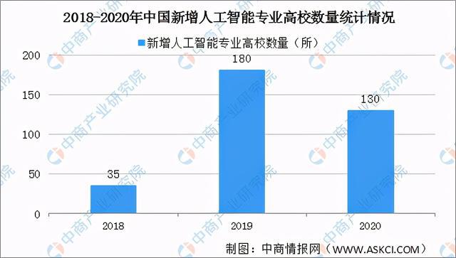 人工智能专业的就业前景及薪资水平