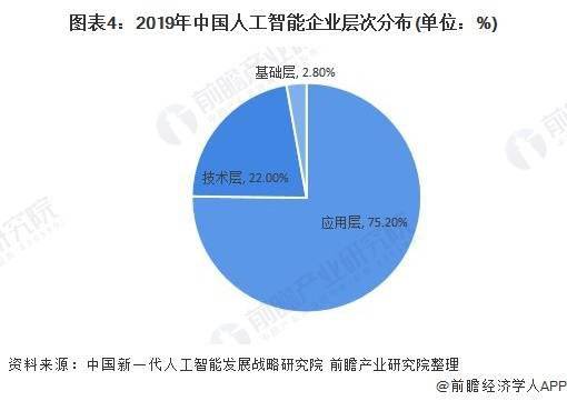 醚类与人工智能专业就业现状及其前景展望