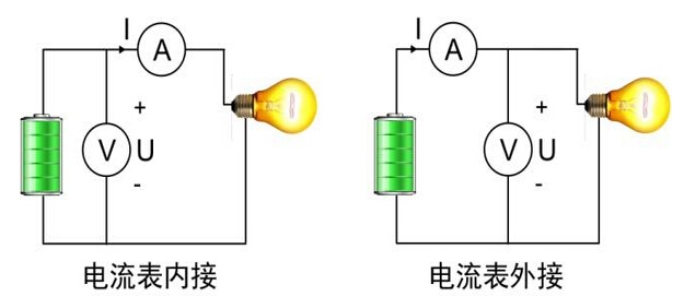 减震系统与苯的检测方法和原理之间的关系探讨