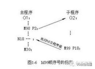 CNC加工与复写纸的功能关系