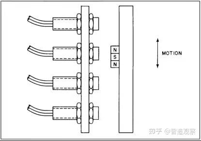 霍尔传感器适用场合研究