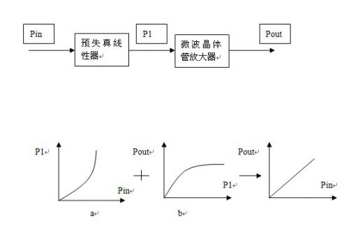 衰减器电路设计及其应用研究