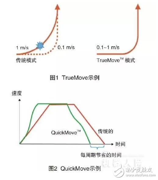 硅片，技术概述及其应用领域