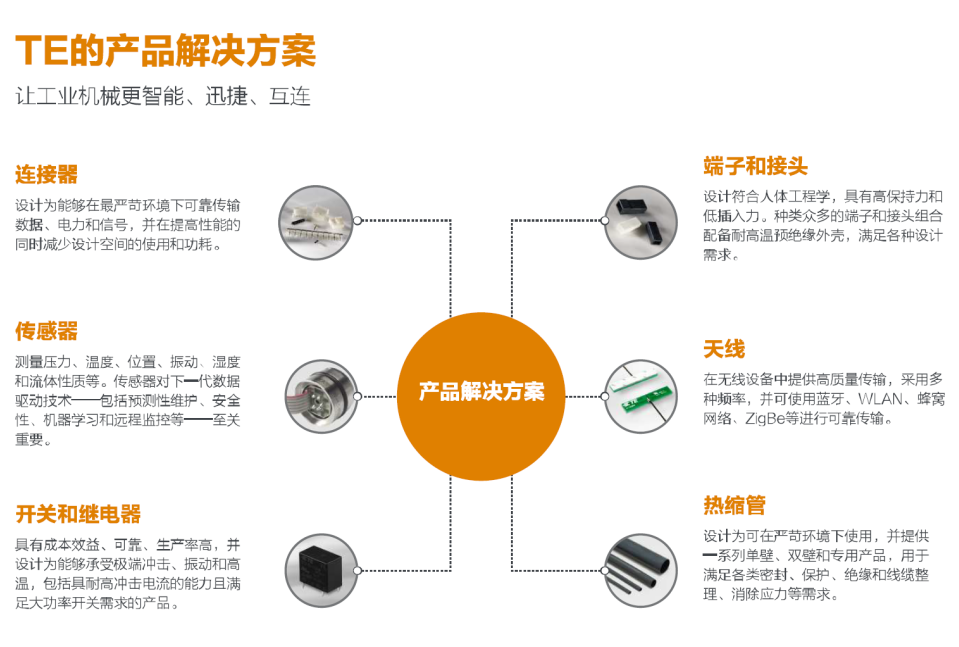 钎焊机械，工艺、应用与未来发展