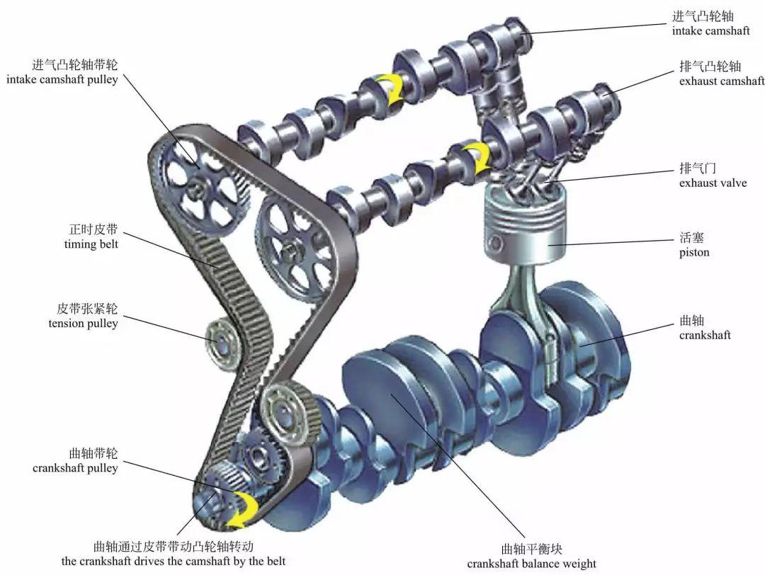 气门推杆的构造形式及其技术应用