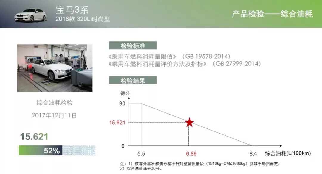 汽车环保解锁的价格分析