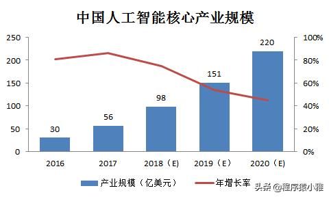 HDPE与学人工智能的女生从事的岗位工作研究