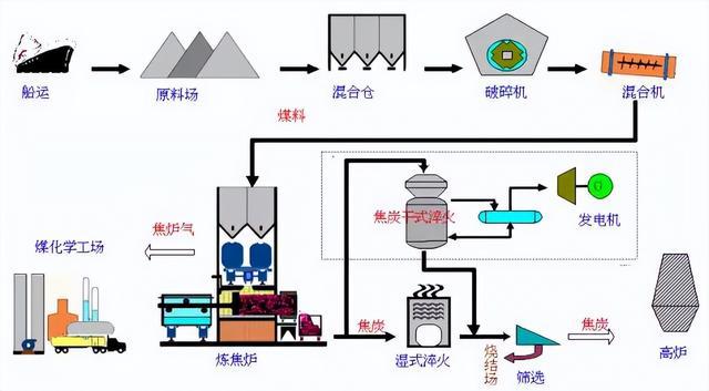 电源与高纯水制备工艺流程图片详解