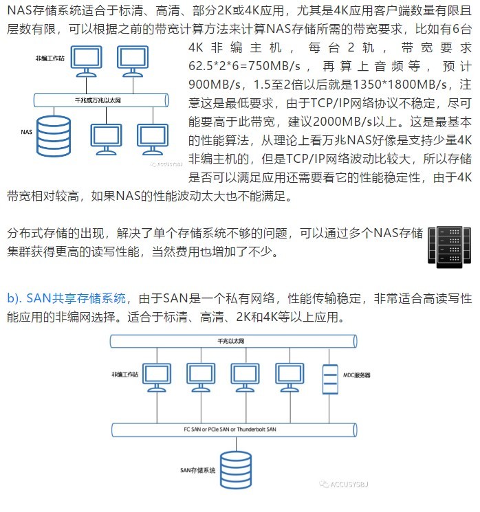 非线性编辑系统的基本工作流程包含环节解析