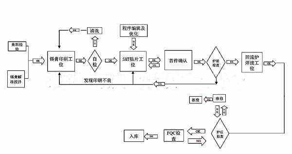 超纤革工艺流程解析