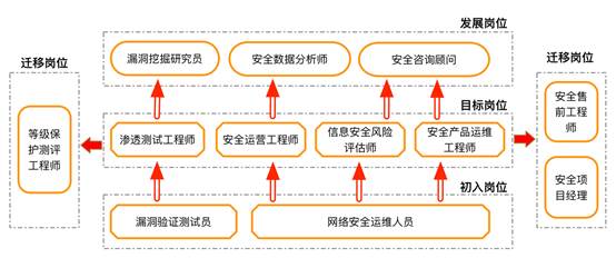 UPS电源工程师，职责、技能与职业发展路径