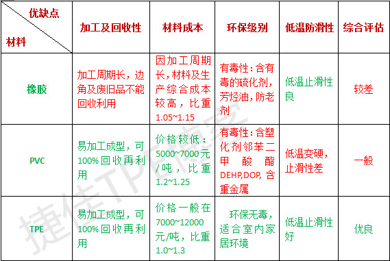 热塑性弹性体的种类及其应用特性