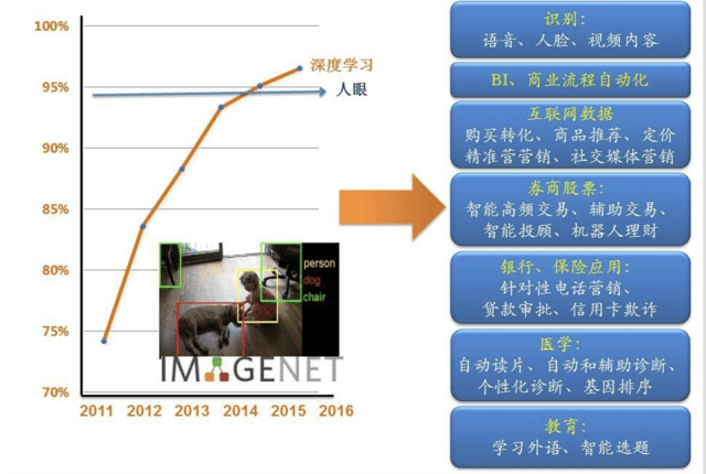 人工智能专业女生就业情况分析