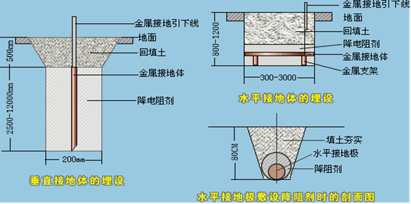 防静电椅的接地方式，软接地还是硬接地？