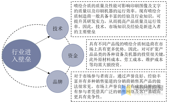 通信设计行业的前景展望