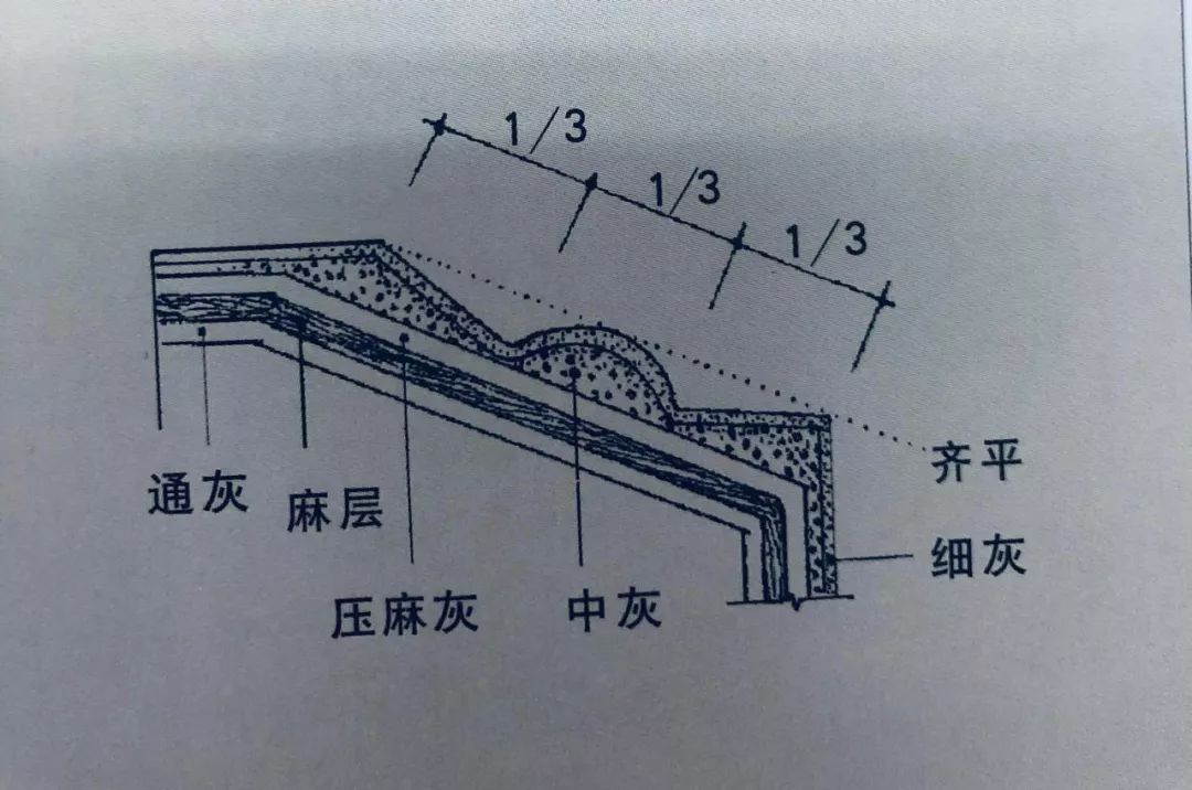 麻纺纱工艺过程详解